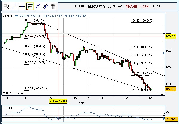 ich mach mal ein Endesa 871028 e.on thread auf 114587